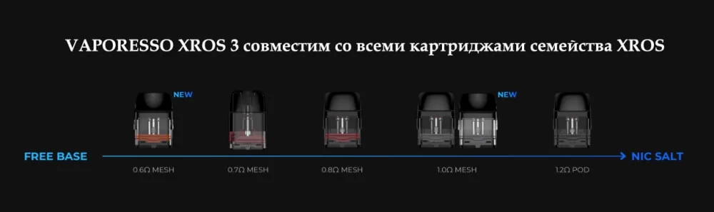 Vaporesso XROS 3 pod kit